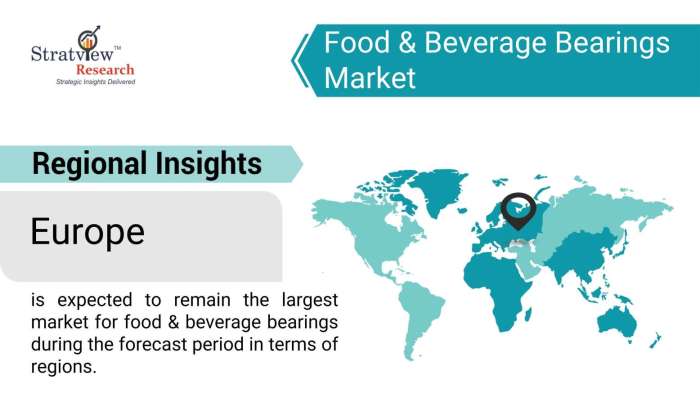Food-&-Beverage-Bearings-Market-Regional-Insights